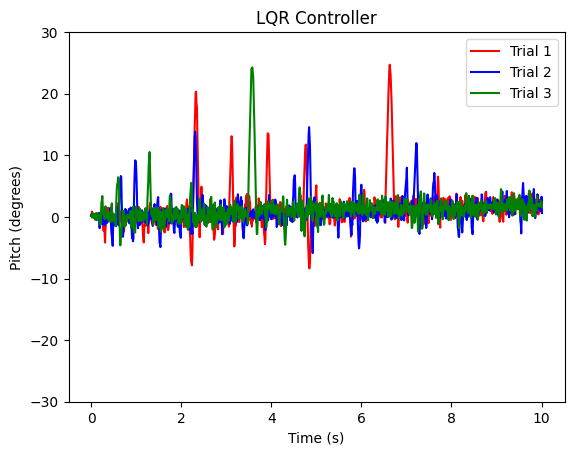 Linear Quadratic Regulator (LQR) Control preview